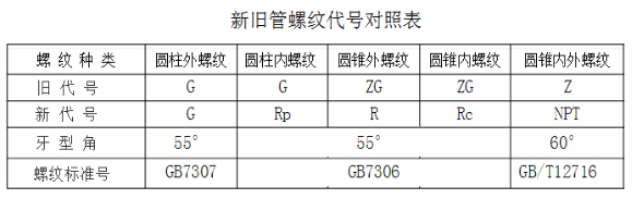 螺紋對照表.jpg 螺紋對照表.jpg