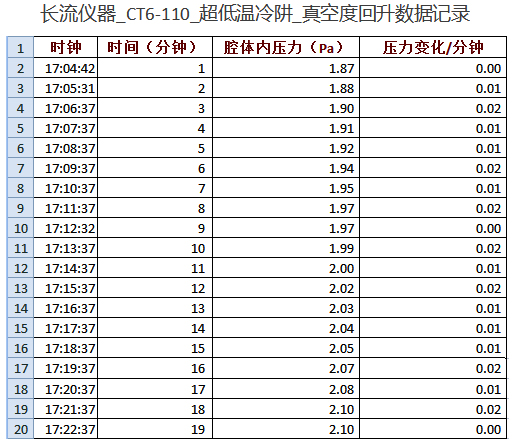真空回升記錄數(shù)據(jù).jpg