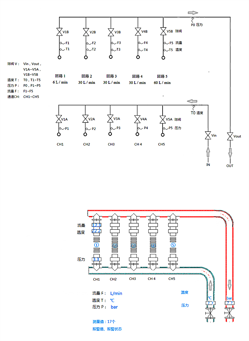 溫度、壓力、流量實(shí)時測量示意圖.jpg