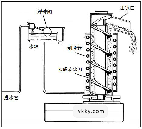 雪花制冰機原理圖.jpg