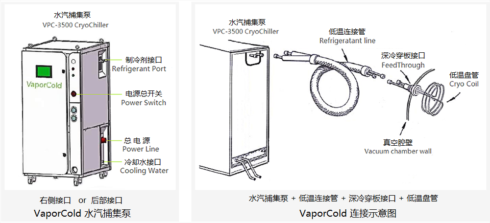 VaporCold Diagram 連接示意圖.png VaporCold Diagram 連接示意圖.png