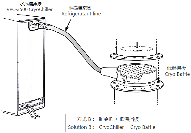 低溫?fù)醢澹ɡ溱澹?png 低溫?fù)醢澹ɡ溱澹?png