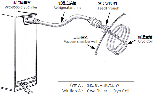 低溫盤管(水汽捕集器).png 低溫盤管(水汽捕集器).png
