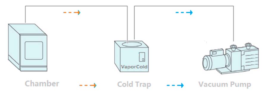 冷阱的工作原理.jpg 冷阱的工作原理.jpg