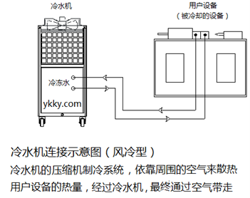 風(fēng)冷型冷水機(jī)示意圖.png